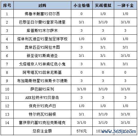 [新浪彩票]足彩25097期投注计谋：库普斯赢球可期
